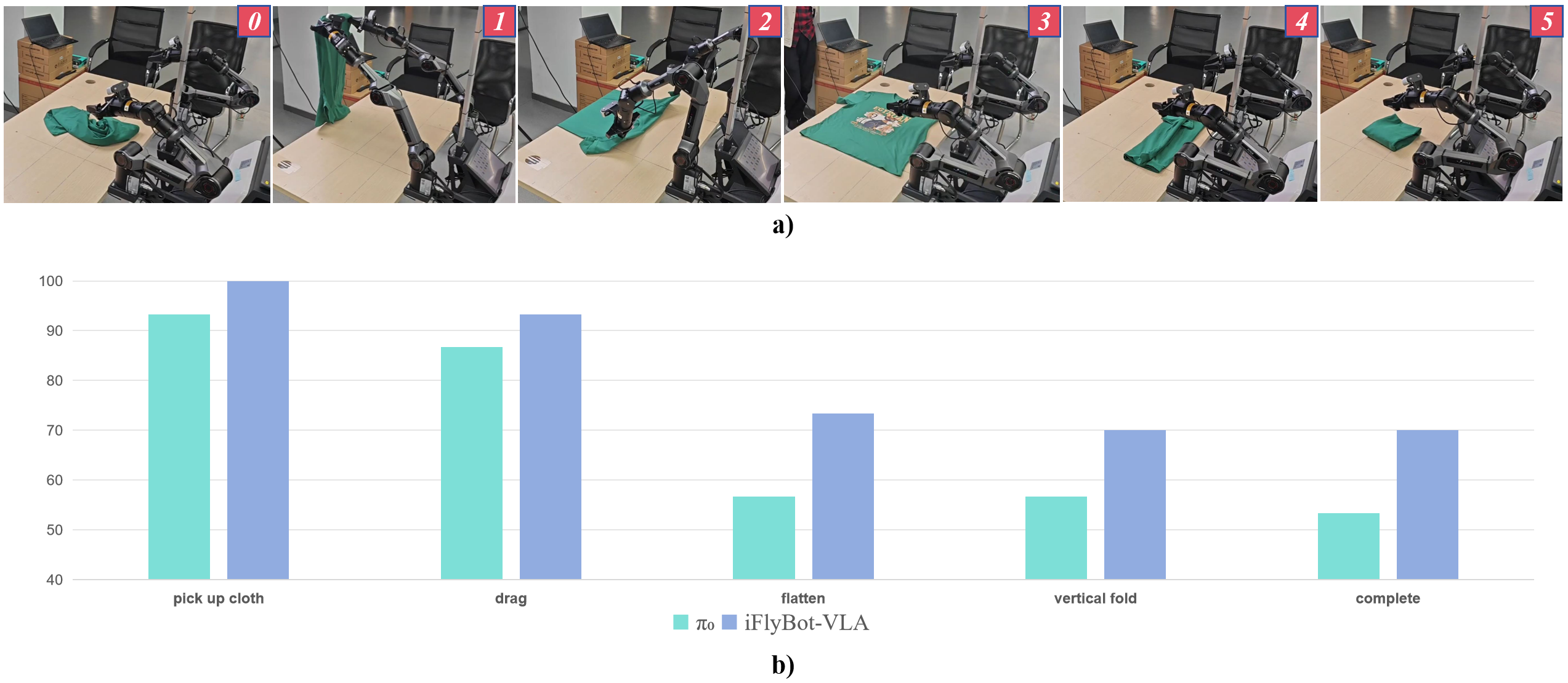 Second research result visualization